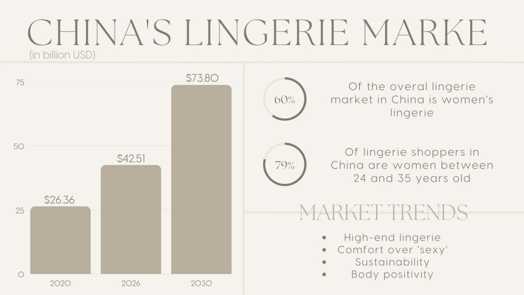 China lingerie market