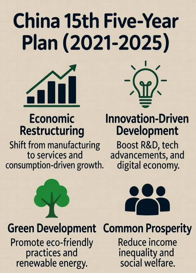 China’s 15th Five-Year Plan (2026–2030): Decrypt