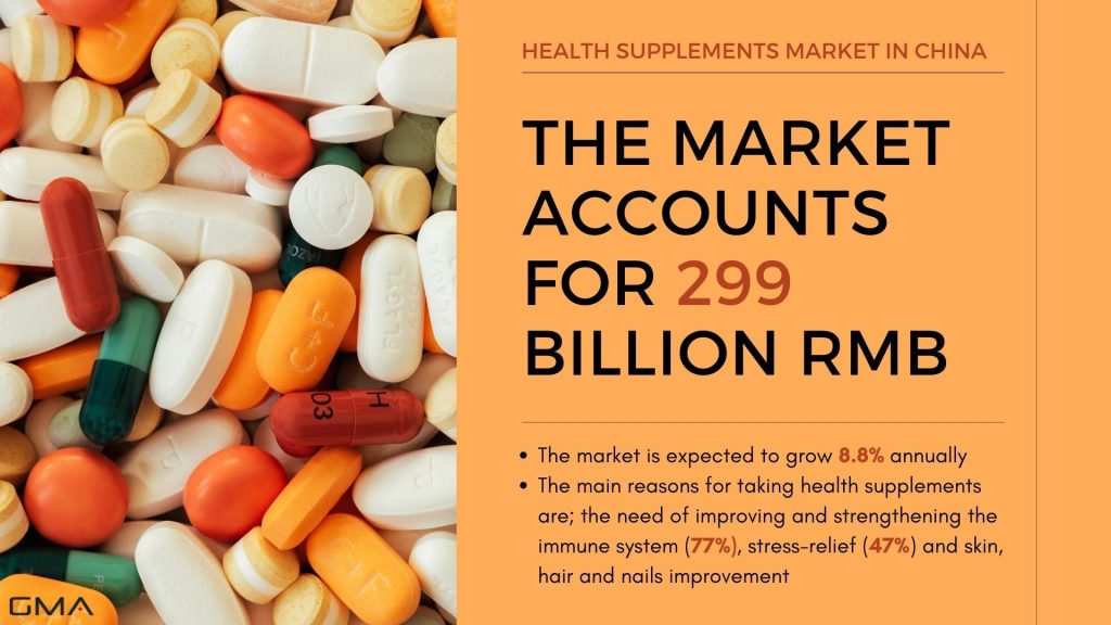 Health supplements market in China