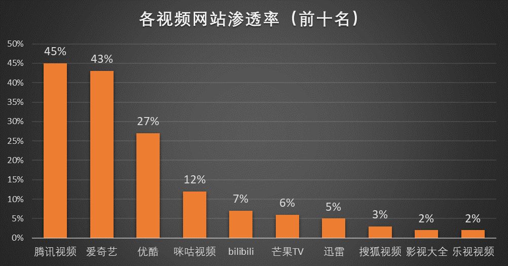 YOUKU