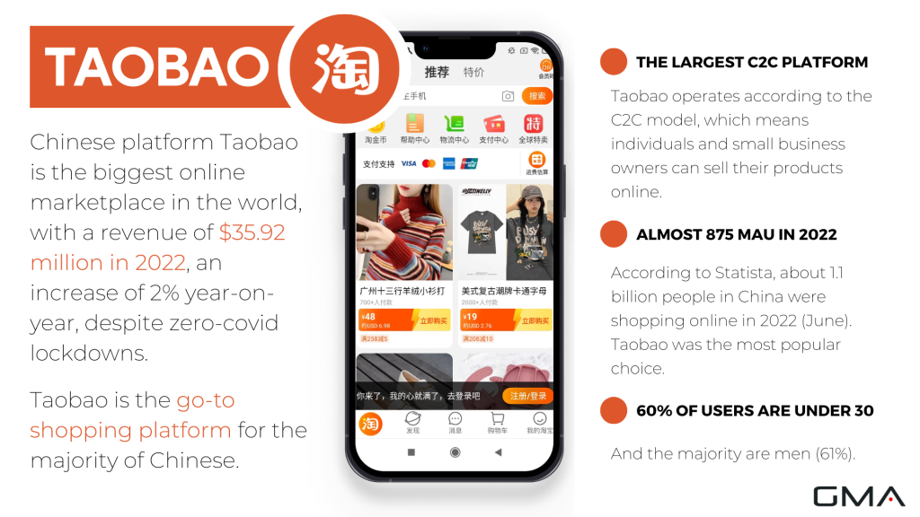 eCommerce in China; How to Sell on Taobao